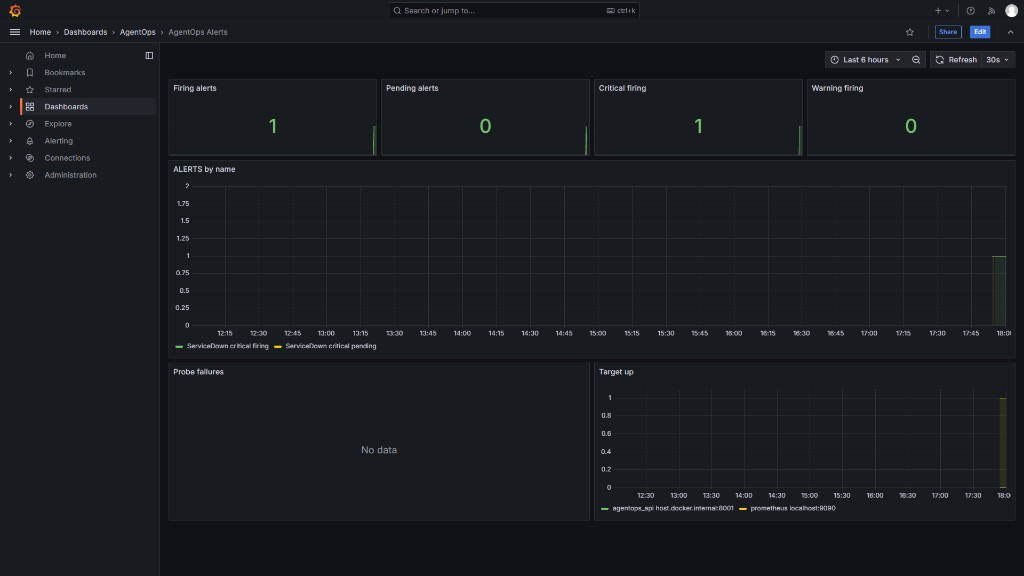 AgentOps Grafana monitoring